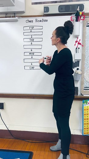 Chain Reaction Phonemic Awareness Game for Kindergarten Teachers