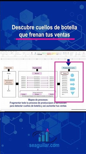 Business process mapping #business #entrepreneurship