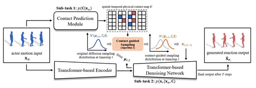 Reactffusion: Physical Contact-guided Diffusion Model for Reaction Generation | Proceedings of the 33rd ACM International Conference on Multimedia
