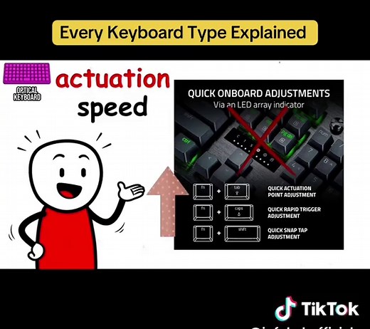 Every Keyboard Type Explained: Focus on Optical Keyboards