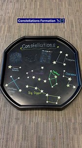 Constellations Formations 🌌 This magical loose parts invitation brings the night sky down into children’s hands! Using simple materials, little learners can explore how stars connect to form constellations while diving into early science, math, and imaginative play. Why is this activity beneficial? 🧠 STEM Learning: Introduces children to astronomy, encouraging curiosity about stars, planets, and space. 🌟 Cognitive Development: Supports pattern recognition as children connect “stars” to form c