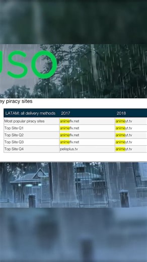 The Best Moment of AnimeFLV