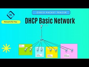 Design Basic Network in CISCO Packet Tracer with DHCP | CCNA Lab