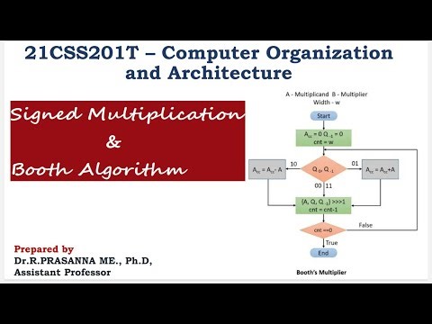 Signed Multiplication (Part 1)- Multiplication of positive/Negative Multipliers & Multiplicands