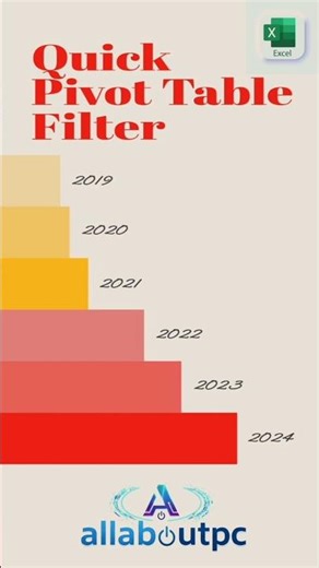 PivotTable Filter দিয়ে Boss Level Report 😎 #shorts #viral #trending