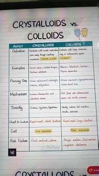 IV Fluids: Crystalloids vs Colloids – Must Know for Staff Nurses