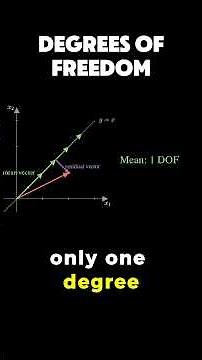 dof - mean and residuals #maths #statistics #datascience
