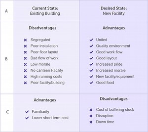 The ABC Technique | C2D | Business Coaching, Counselling & Development