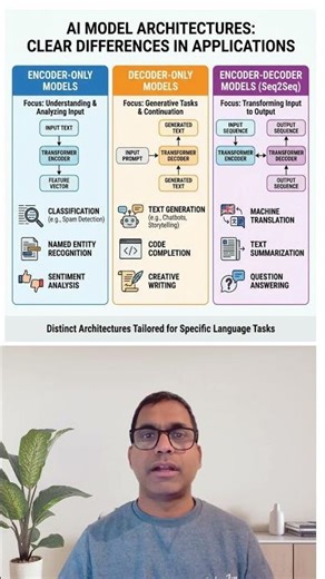 AI in Action: Encoder, Decoder & Encoder-Decoder Use Cases!