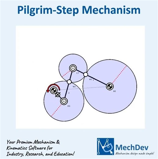 Pilgrim-Step Mechanism – Simulation, Analysis and Design with MechDev