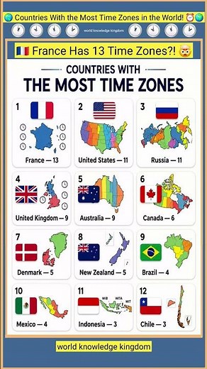 Top 12 Countries With the Most Time Zones #country #timezone #shorts