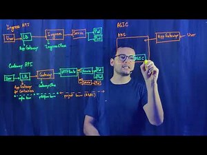 Application Gateway for Containers
