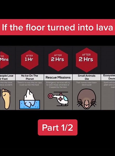 Credit to WatchData: If the floor turned into lava.. #fyp #viral #data #websites #2022