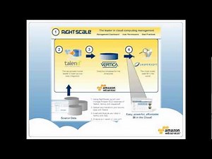 Analytics in the Cloud