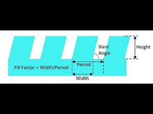 Surface Relief Grating Design for AR and HUDs