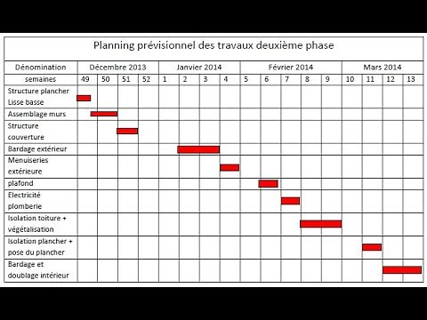 planning des travaux