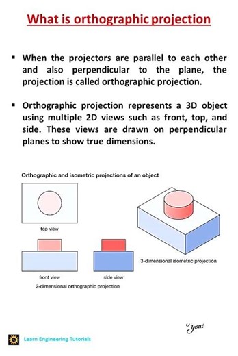What is orthographic projection.......#shortsviral #shorts #videoviral