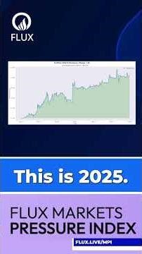 MPI Index Surges in 2025 Unseen Market Shock