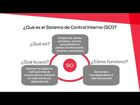 UNIDAD 1 - Conceptos básicos del control interno