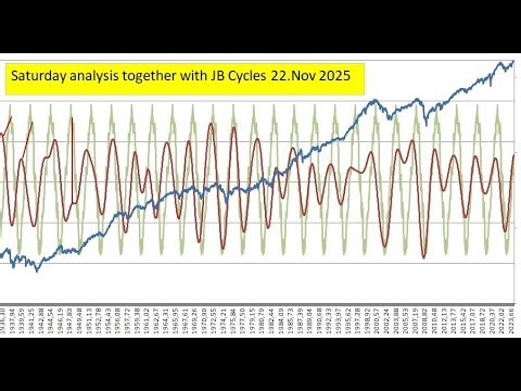 Cycles analysis with JB Cycles Nov.22 - 2025