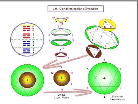 9/18 C'est quoi un moteur quantique ? (Art 10)