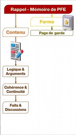 Mémoire de PFE