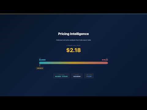 Ambroxol Export Data 2026 — 296 Suppliers, 92 Countries | TransData Nexus