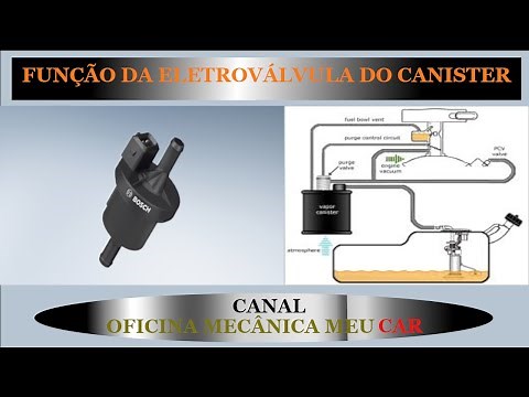 FUNCIONAMENTO DA ELETROVÁLVULA DO CANISTER