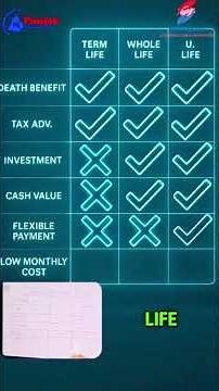 Term vs Whole vs Universal Life Insurance – Which One Is Right for You? 💼💰