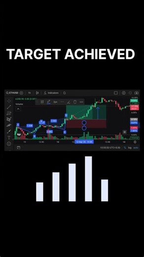 Etherium chart analysis 📈 #withdrawal #trading #crypto