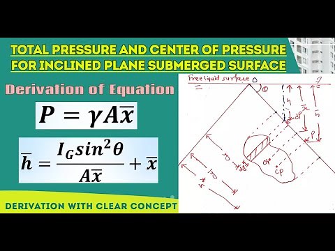 Total pressure and Center of Pressure for Inclined Plane Submerged Surface | Fluid Mechanics