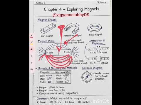 #ch4 #ExploringMagnets #class6 #science #ncert #explore #learning #quickrevision #srudy #education