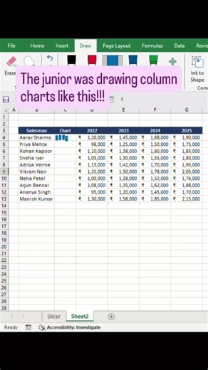 How to Create Mini Bar Chart #excel #exceltips #exceltricks #workhacks #spreadsheets #tutorial