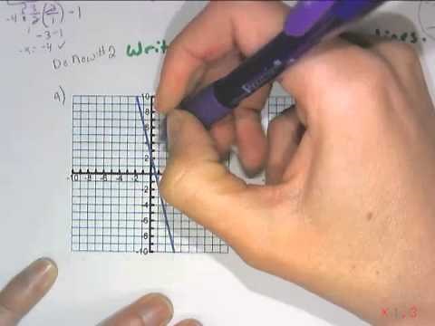 Converting Between Graphs and Equations