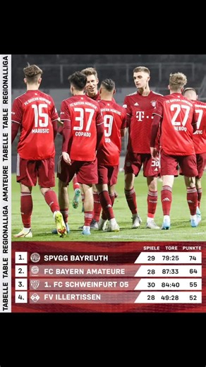 Stephan kraus (@stephankrausking)’s videos with Stern des Südens - FC Bayern München Stimmen des Südens