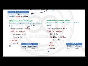 08_Les fichier : Fichier Binaire - Application (Algorithme)