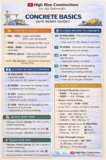 Basic Concrete Interview Questions | Civil Engineering Beginner Study | Concrete IS Codes