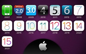 iOS的15年发展史