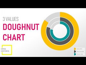 Doughnut Chart to with 3 different values in Excel 2016
