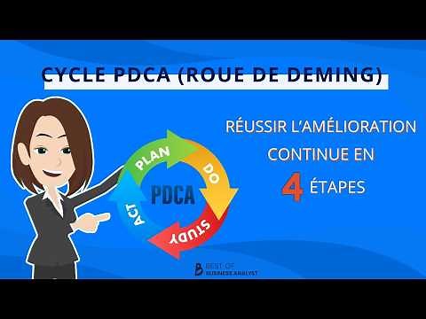 Comment réussir l'amélioration continue avec la Roue de Deming ou Cycle PDCA (4 étapes)