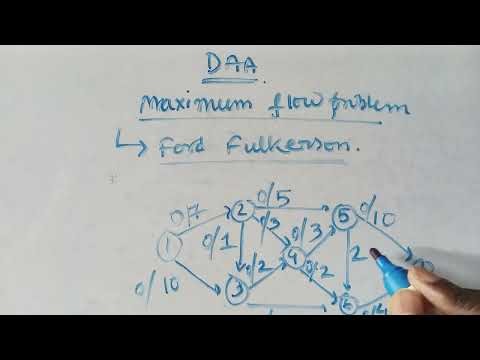 Ford Fulkerson Algorithm || Design and analysis Algorithm