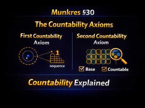 Countability Axioms Explained | Munkres §30 (First & Second Countability)