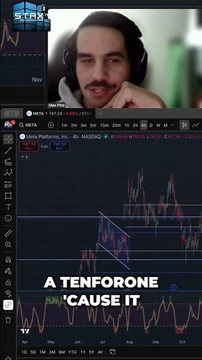 Meta Stock Split Potential Explained 👀