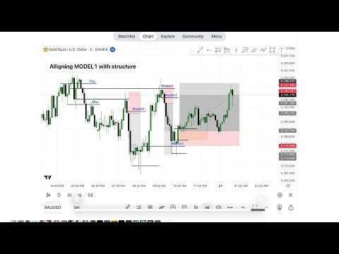 CRT MODEL1 MOST IMPORTANT ENTRY MODEL. WITH STRUCTURE