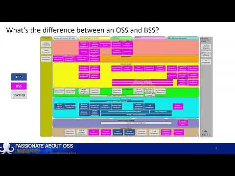 What is an OSS BSS in telco (Part5) - What's the Difference Between an OSS and a BSS?