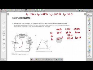 Thermodynamics - ACTUAL RANKINE CYCLE