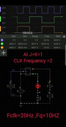 Frequency divider by 2 using JK FLIP FLOP