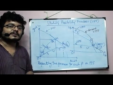 UPF; Utility Possibility Frontier, Grand UPF & Maximization of Social Welfare