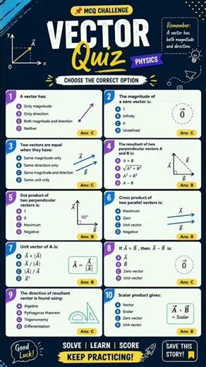 Vector Quiz MCQs | NEET Physics Practice Test (10 Questions) | Chapter: Vectors
