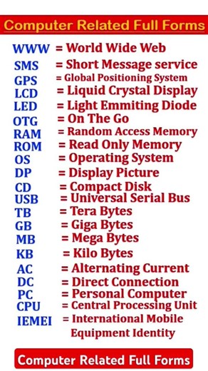 Computer Related Full Form #excel #excelformula